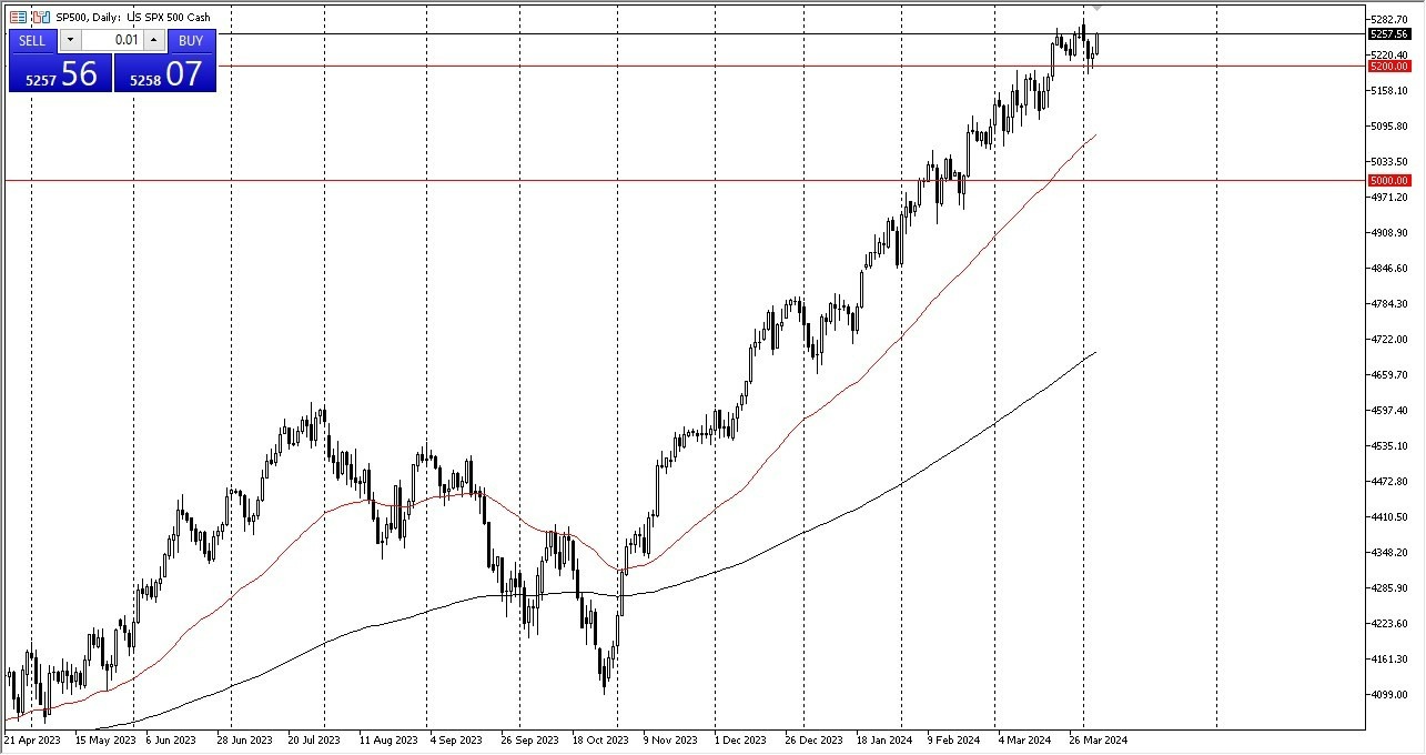 S&P 500 Hoy: Pronóstico 05/04 Gráfico | DailyForex.com