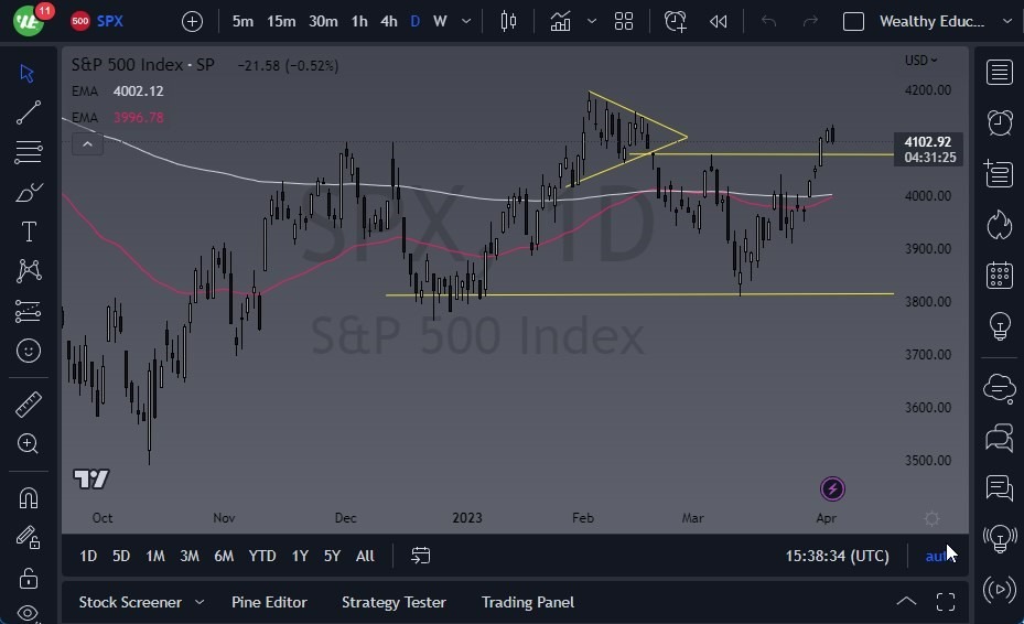 Gráfico Pronóstico del S&P 500 Gráfico Pronóstico del S&P 500