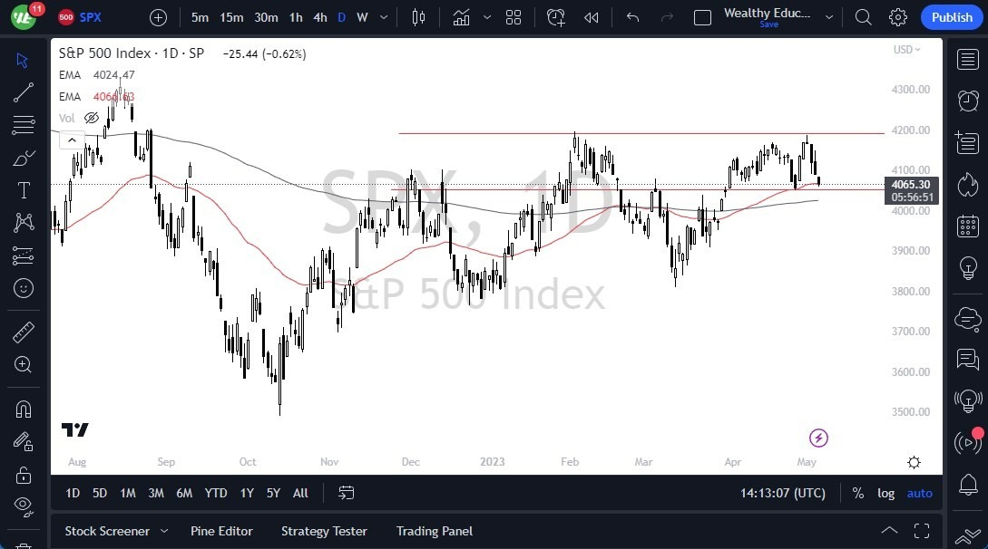 Gráfico del Pronóstico S&P 500 