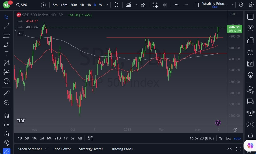Gráfico del Pronóstico del S&P 500 