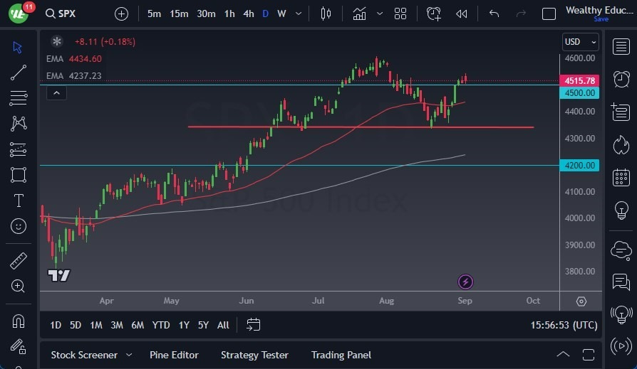 Gráfico del Pronóstico S&P 500