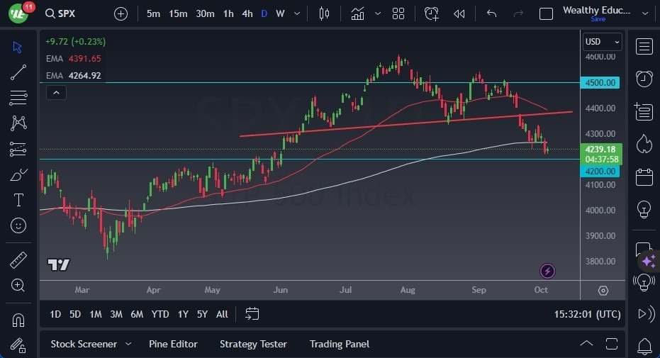 Grafico del Pronóstico S&P 500 Grafico del Pronóstico S&P 500