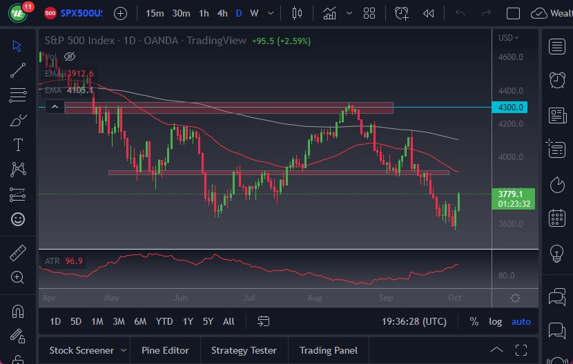 Pronóstico del S&P 500 Pronóstico del S&P 500