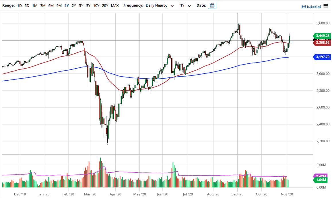 S&P 500 S&P 500