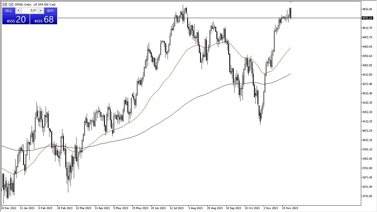Gráfico del Pronóstico S&P 500 