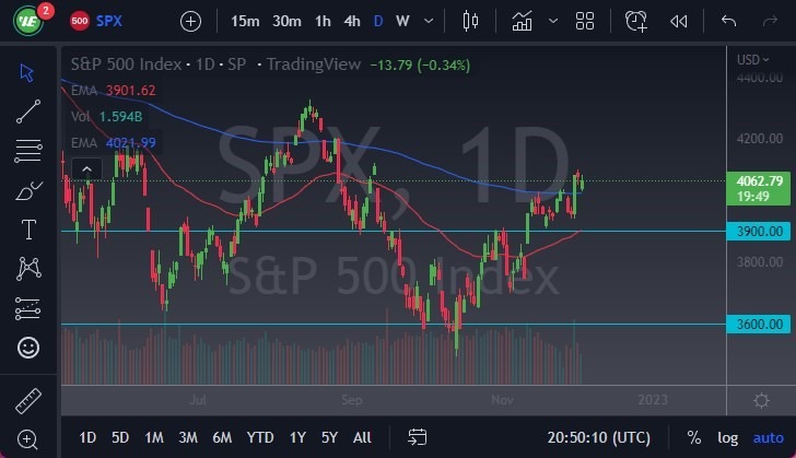 Pronóstico del S&P 500 Pronóstico del S&P 500