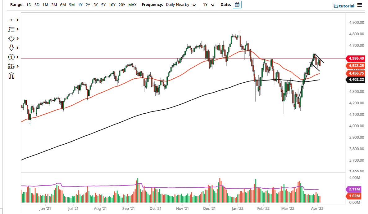 Pronóstico del S&P 500