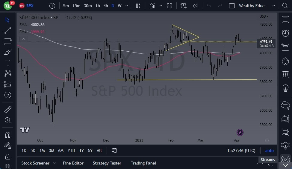 Gráfico del Pronóstico S&P 500 