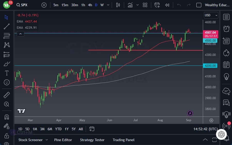 Gráfico del Pronóstico S&P 500