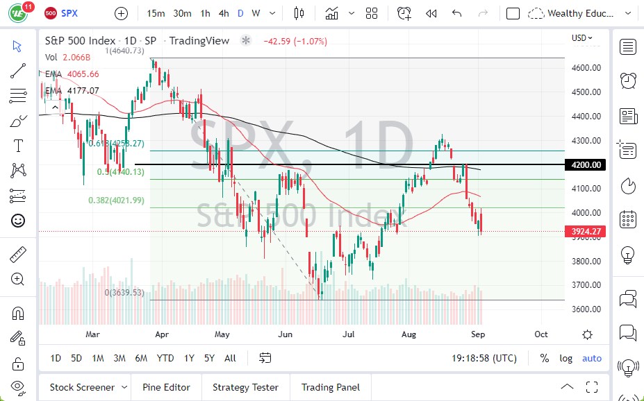 Pronóstico del S&P 500 Pronóstico del S&P 500