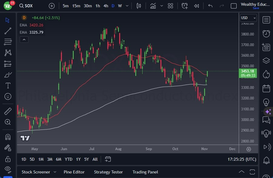 Gráfico del Pronóstico S&P 500 Gráfico del Pronóstico S&P 500
