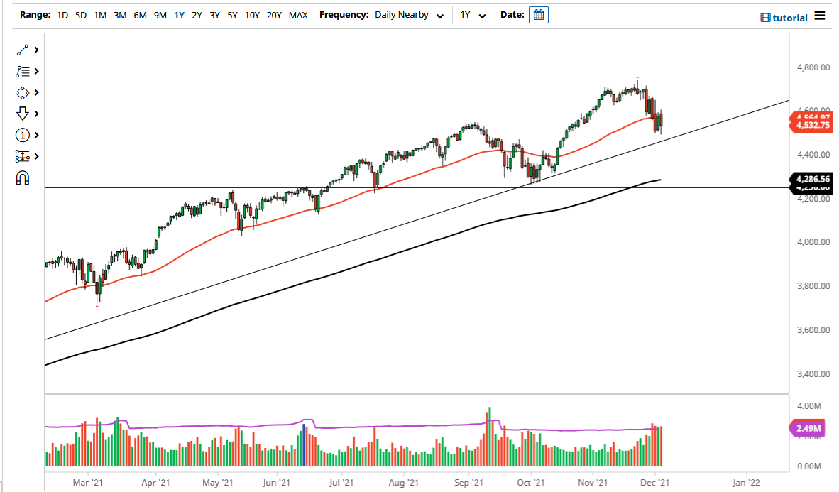 S&P 500 Index S&P 500 Index