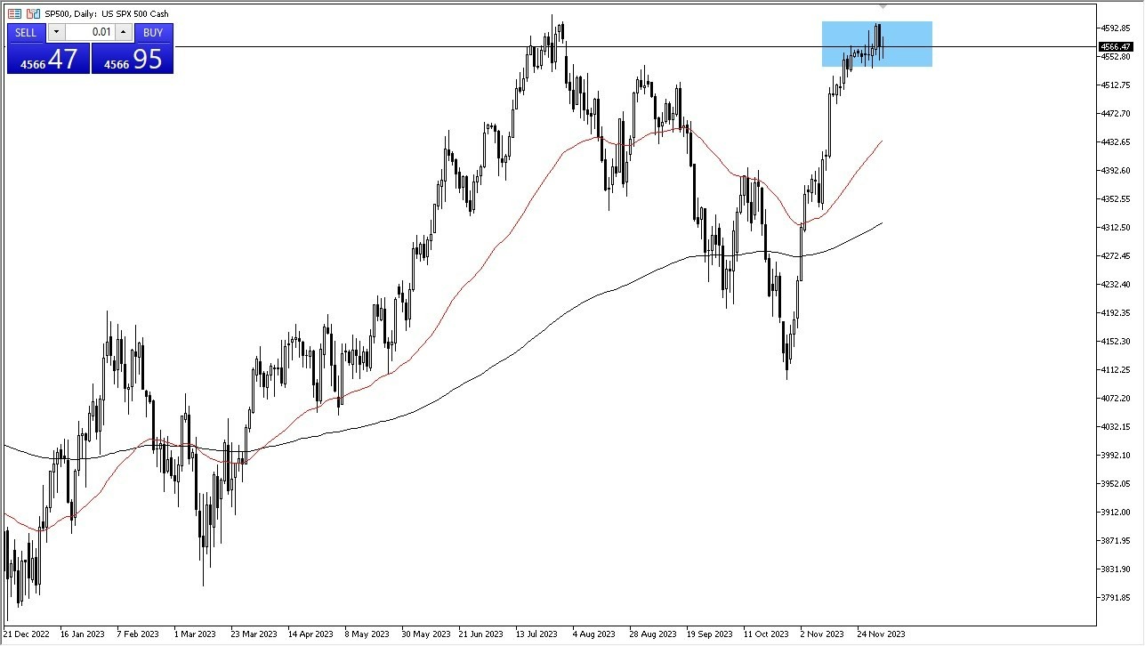 Gráfico del Pronóstico S&P 500 