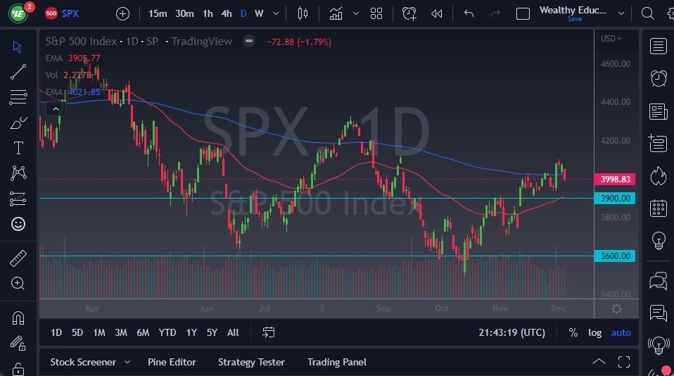 Pronóstico del S&P 500 Pronóstico del S&P 500