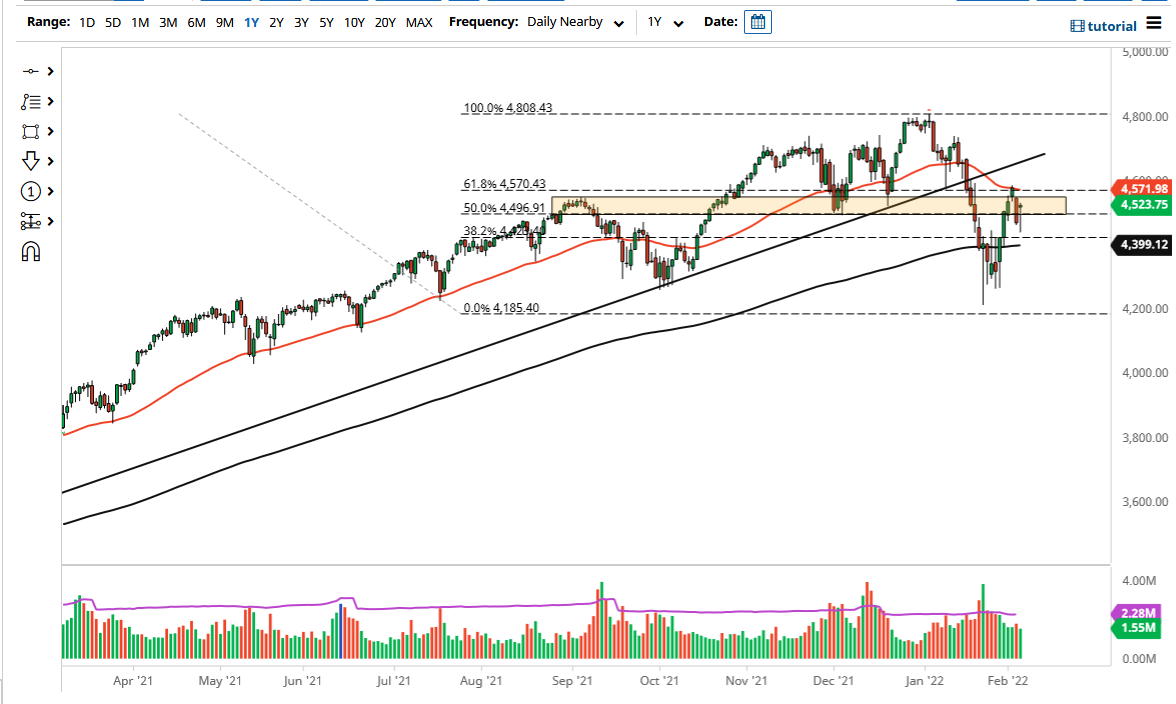 S&P 500 Index S&P 500 Index