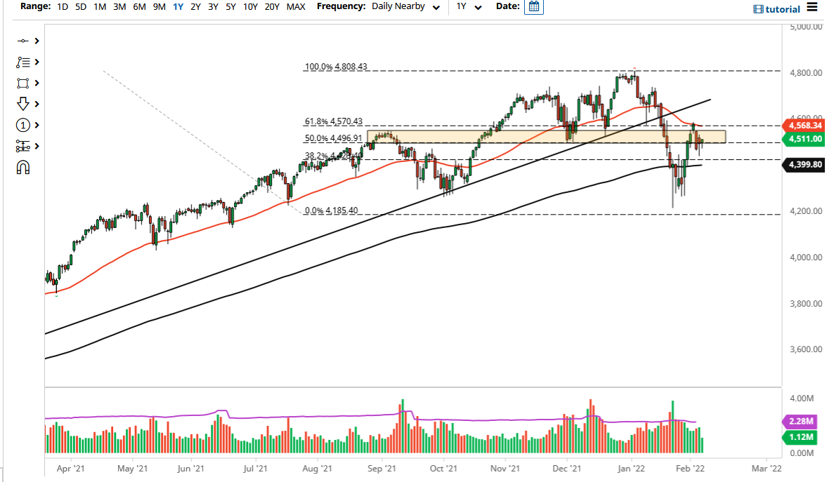 Pronóstico del S&P 500 Pronóstico del S&P 500