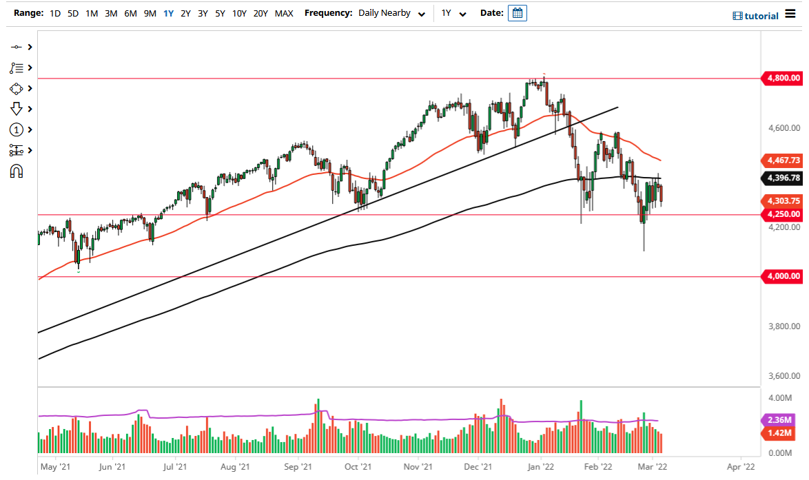 S&P 500 Index