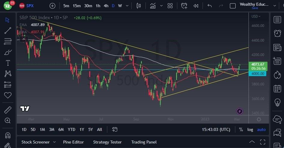 Pronóstico del S&P 500 