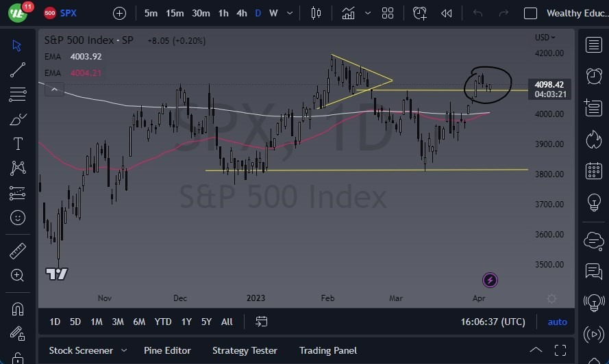 Gráfico Pronóstico S&P 500 