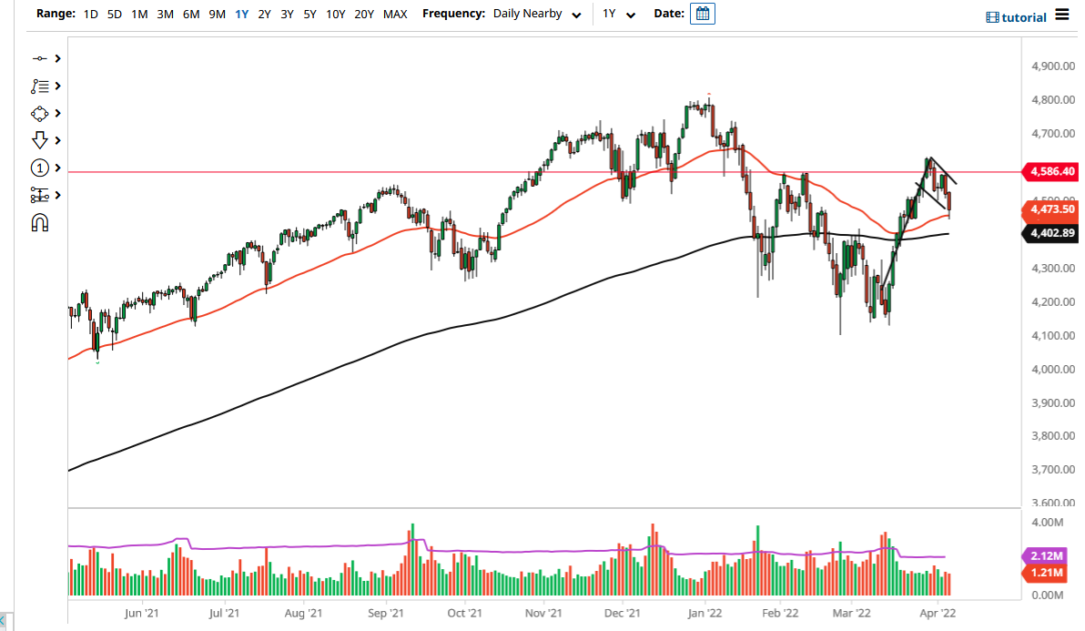 S&P 500 Index S&P 500 Index