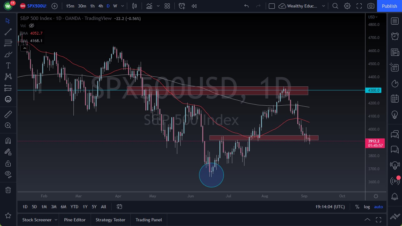 Pronóstico del S&P 500