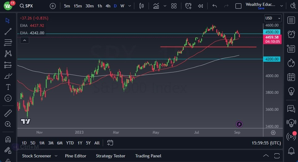 Gráfico el Pronóstico S&P 500 Gráfico el Pronóstico S&P 500