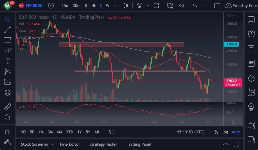 Pronóstico del S&P 500