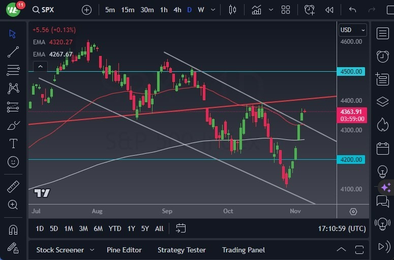 Gráfico del Pronóstico S&P 500 Gráfico del Pronóstico S&P 500