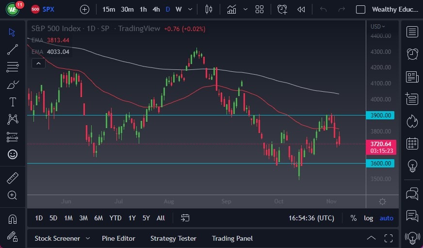 Pronóstico del S&P 500 Pronóstico del S&P 500