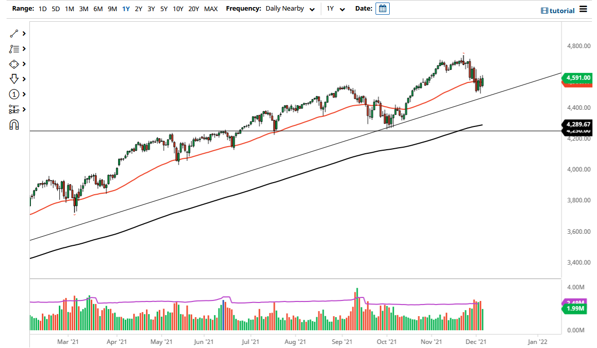 S&P 500 Index