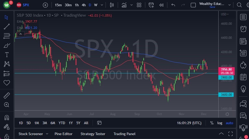 Pronóstico del S&P 500