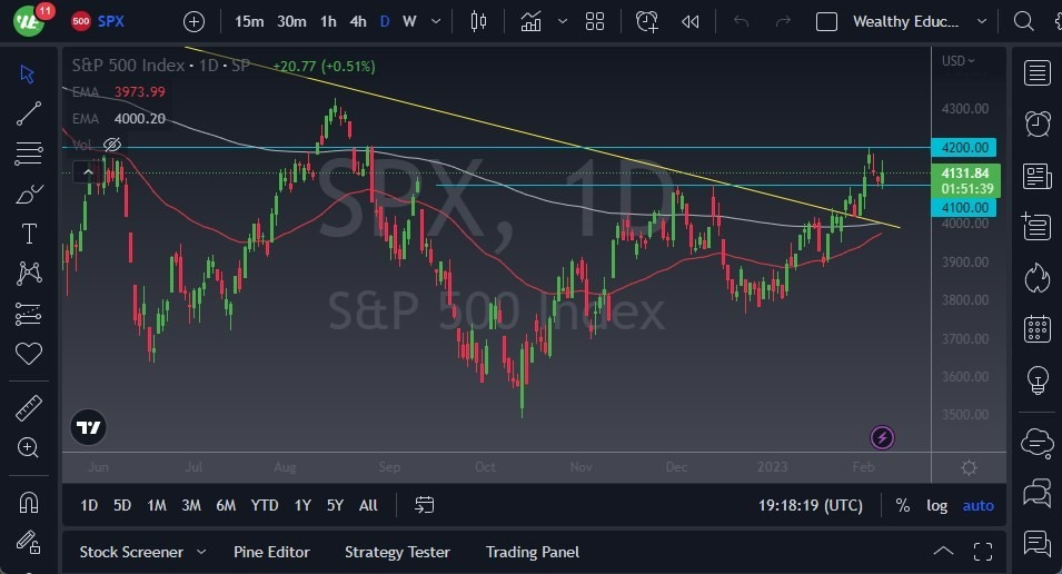 Pronóstico del S&P 500 