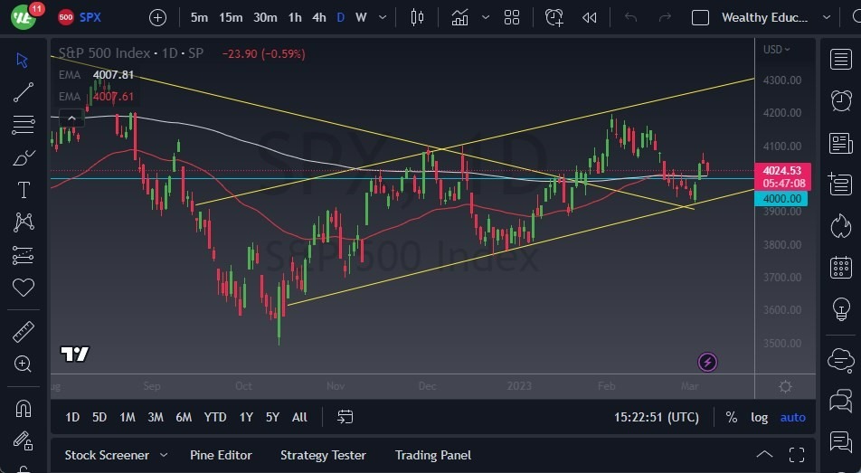 Pronóstico del S&P 500 