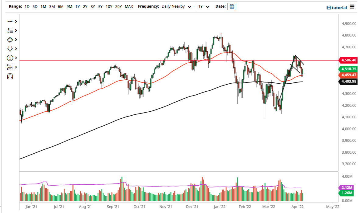 Pronóstico del S&P 500