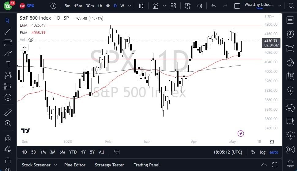 Gráfico del Pronóstico S&P 500 