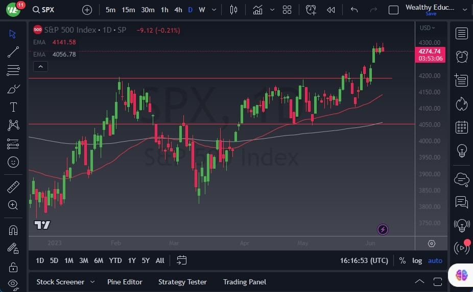 Gráfico del Pronóstico S&P 500 Gráfico del Pronóstico S&P 500