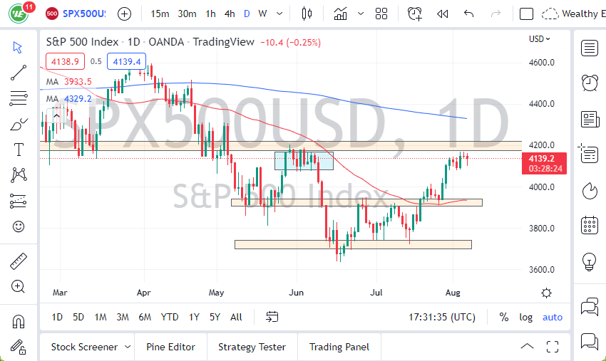 Pronóstico del S&P 500 Pronóstico del S&P 500