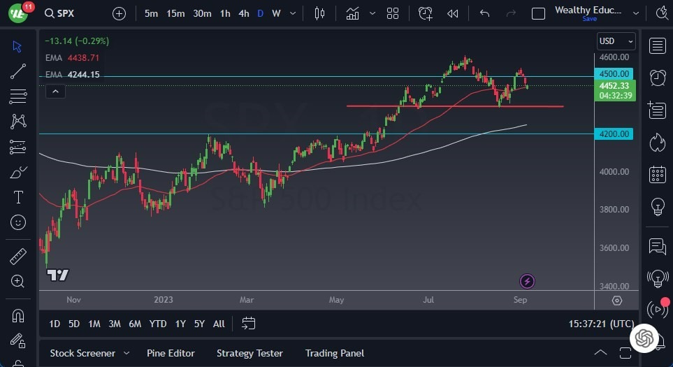 Gráfico del Pronóstico S&P 500 Gráfico del Pronóstico S&P 500