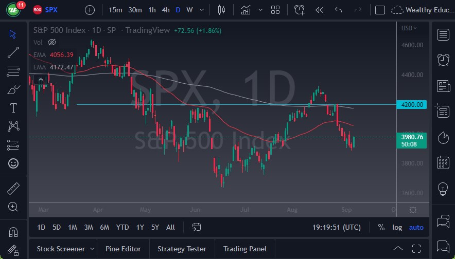 Pronóstico del S&P 500 Pronóstico del S&P 500
