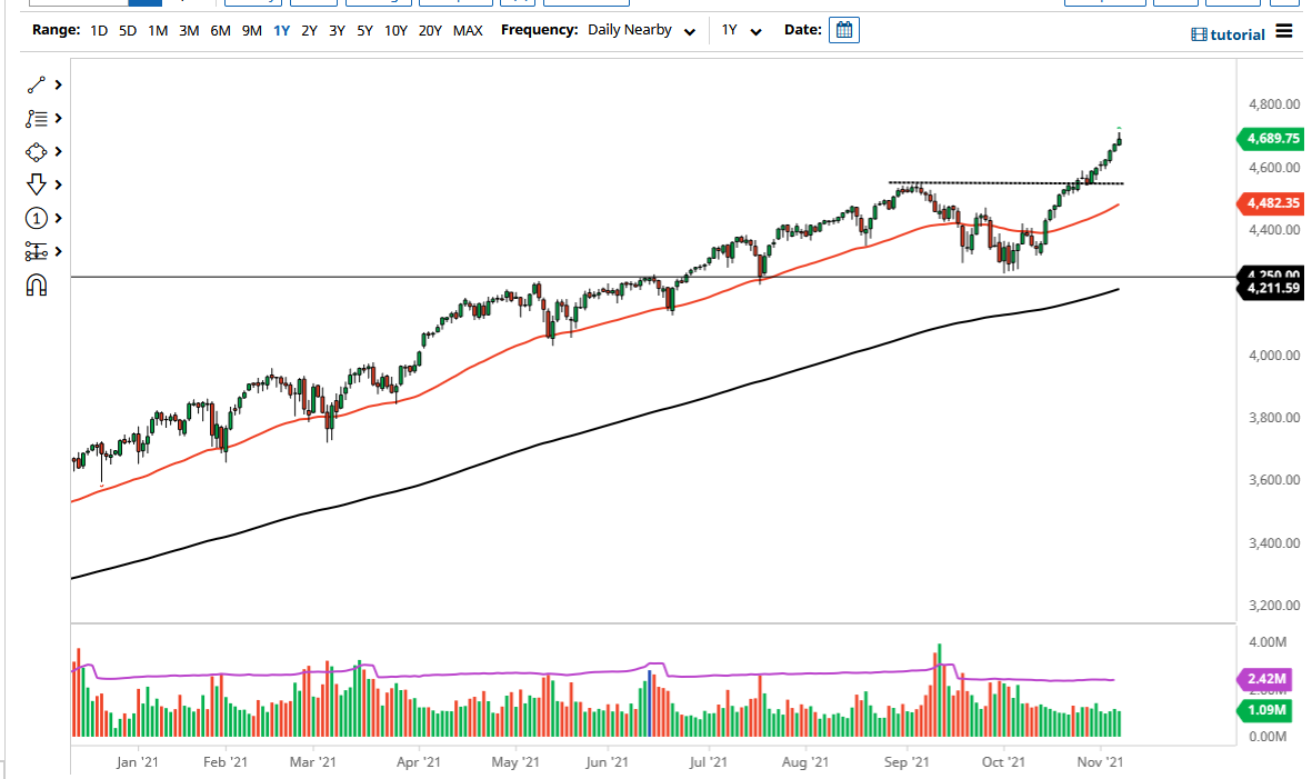 Pronóstico del S&P 500 Pronóstico del S&P 500