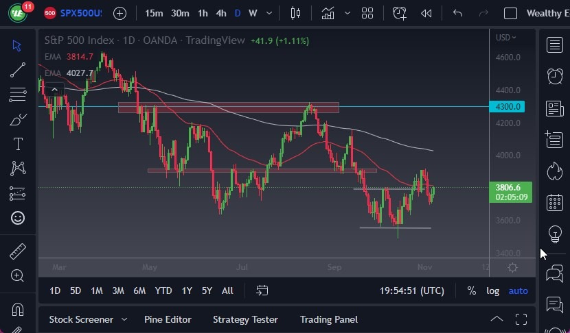 Pronóstico del S&P 500