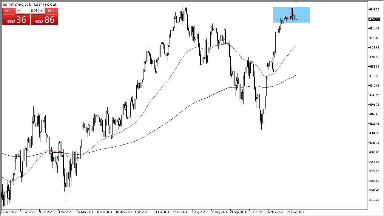 Gráfico del Pronóstico S&P 500 Gráfico del Pronóstico S&P 500