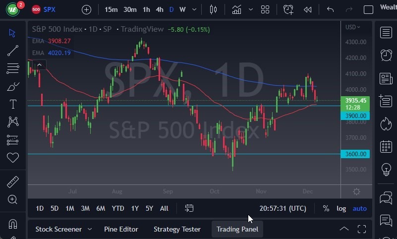 Pronóstico del S&P 500 Pronóstico del S&P 500