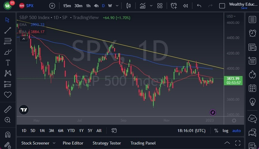Pronóstico del S&P 500 Pronóstico del S&P 500