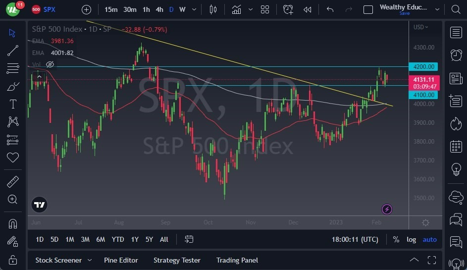 Pronóstico del S&P 500 
