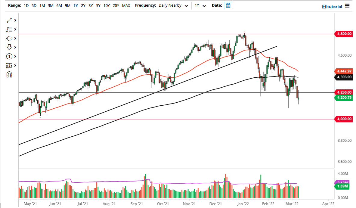 Pronóstico del S&P 500