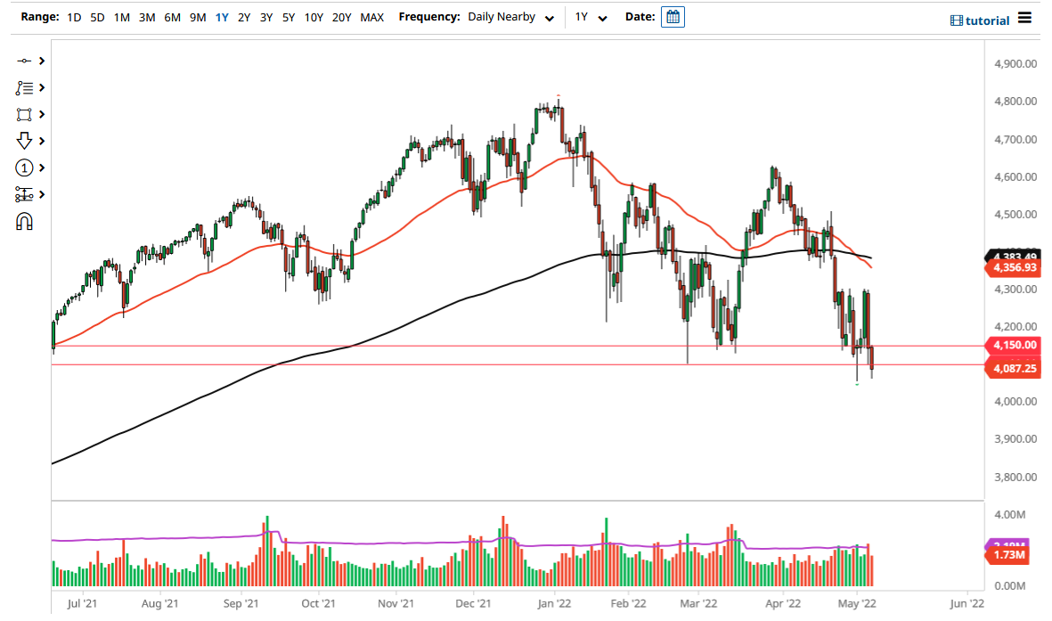 S&P 500 Index S&P 500 Index