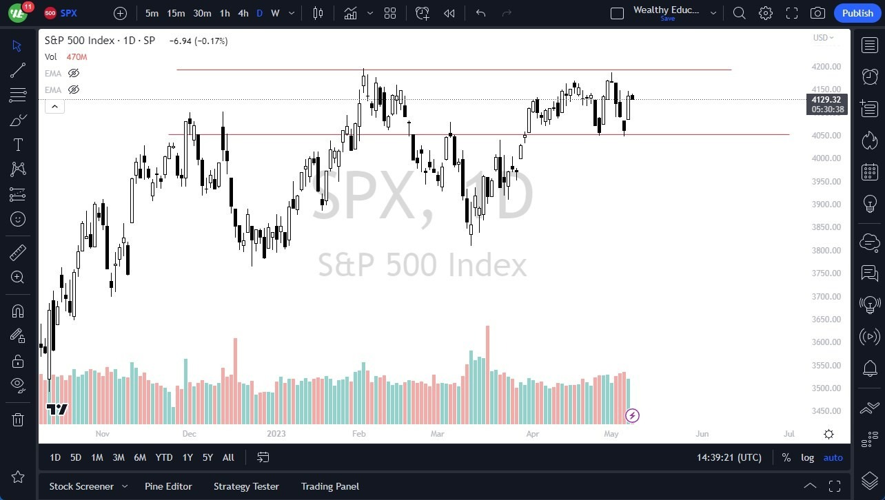 Gráfico del Pronóstico del S&P 500 
