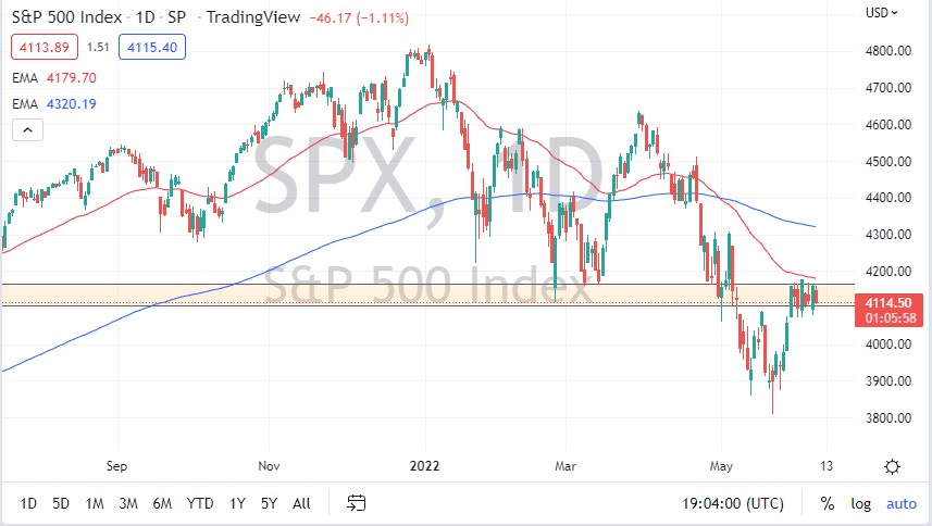 S&P 500 Index