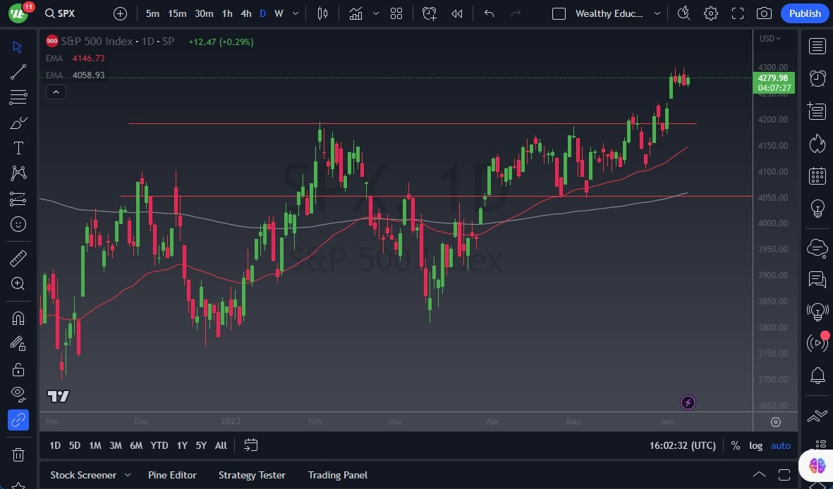 Gráfico del Pronóstico S&P 500 